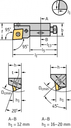 Cartouches ISO