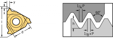 Plaquettes de filetage extérieures – profil complet, ISO-métrique 60° NTS 5012734