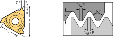 Plaquettes de filetage intérieures – profil complet, ISO-métrique 60° NTS 5012812