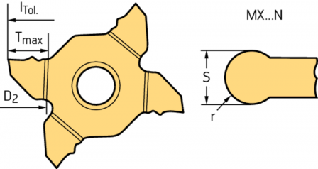 Tronçonnage et copiage – plaquettes de coupe