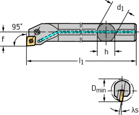 Barre d'alésage – Serrage par levier