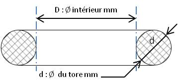JOINT TORIQUE 0,91X0,81 NBR75  